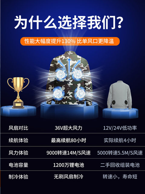 Summer Fan Clothing, Cooling Work Clothes, Clothes with Fans, Construction Site Air-Conditioning Clothing, Men's and Women's Cooling Work Clothes