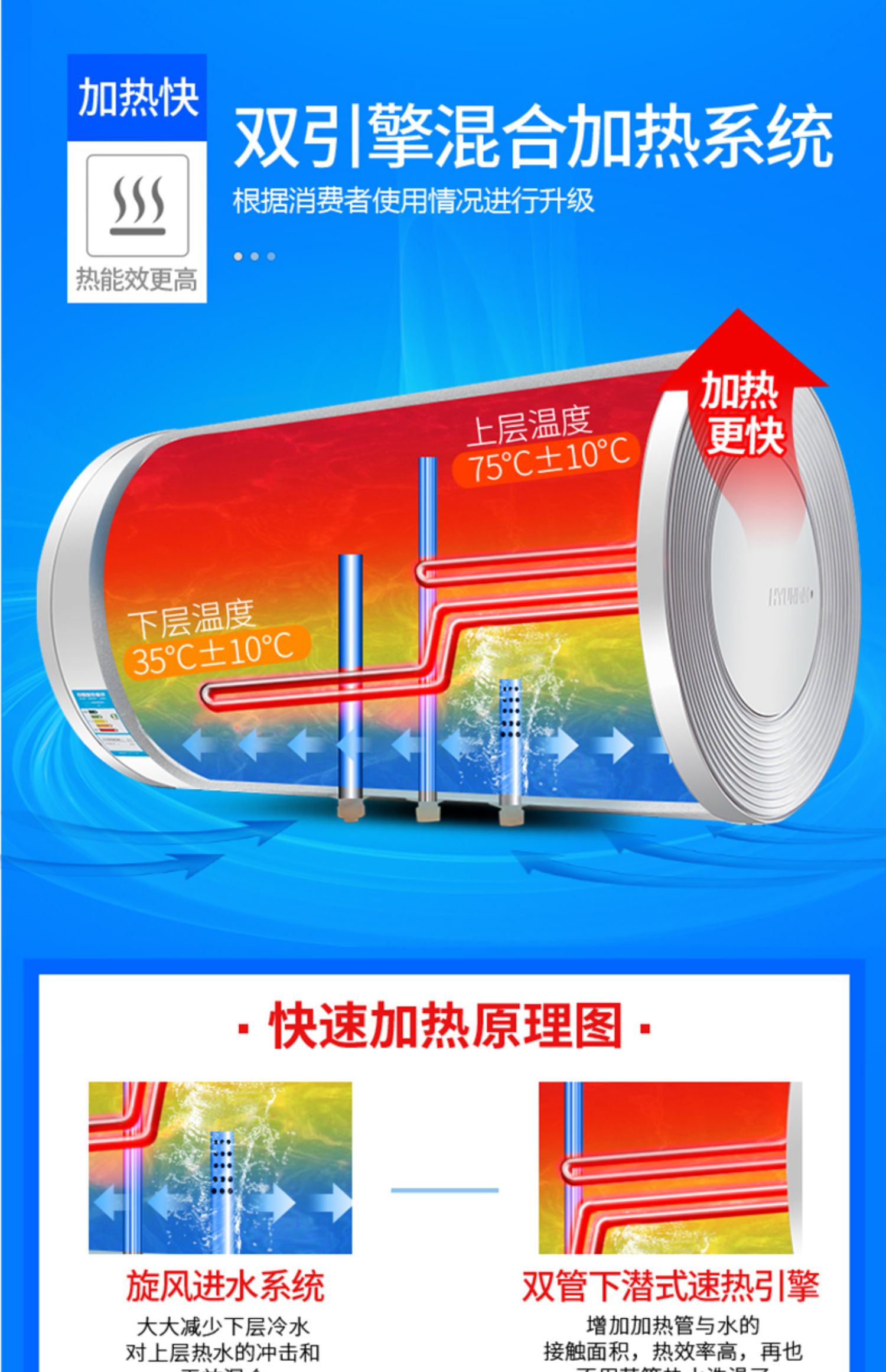 Tiếp cận máy nước nóng DSZF-50B lưu trữ nước nóng điện Home Home sưởi ấm 2000w - Máy đun nước bình ariston 30l