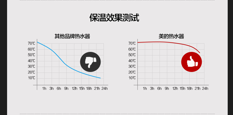 电热水器_31