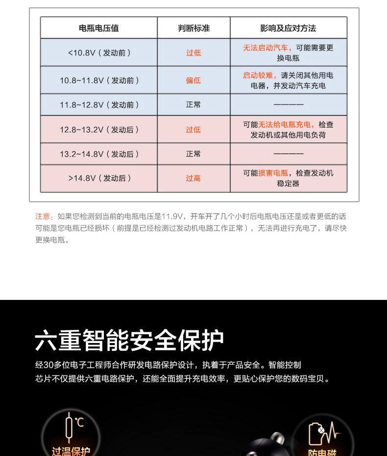 chargeur 3.4A, 3A - Ref 1301642 Image 8