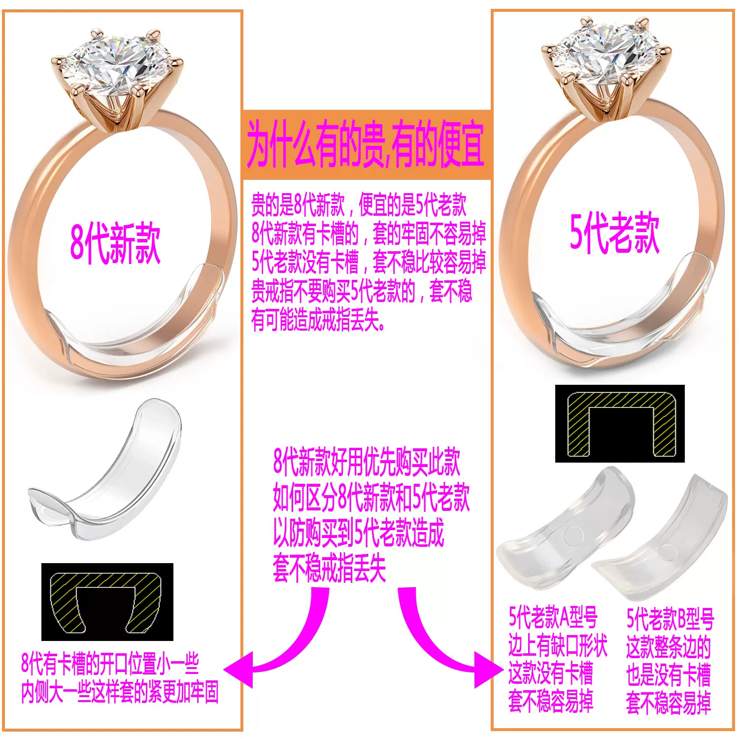 Invisible transparent ring, fishing line