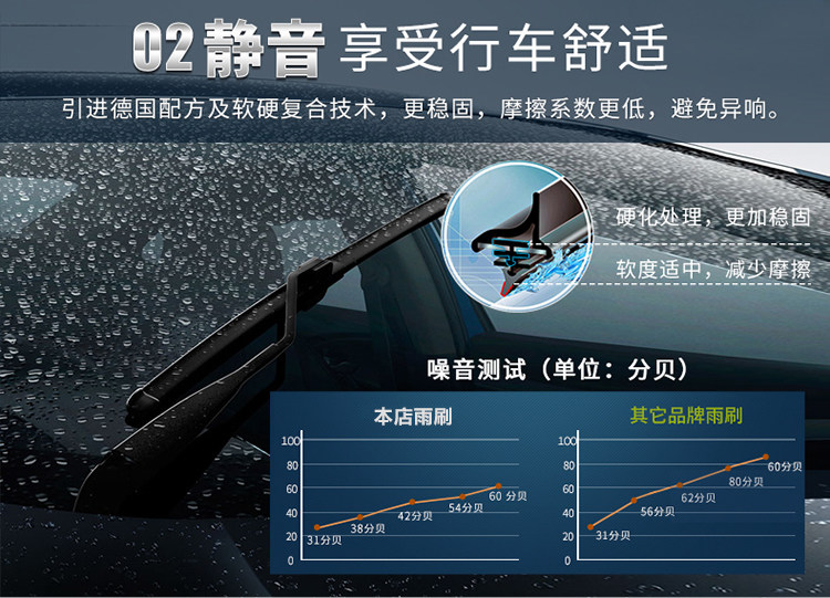 Toyota Corolla Wiper Dải ban đầu Cao nguyên Rayling Corolla Mới RAV4 Camry Wiper Blade gốc - Gạt nước kiếng gạt mưa oto