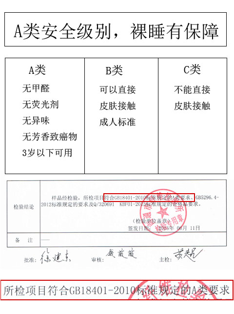 nệm được trang bị bao gồm tấm bông 1,2 viên bảo vệ bông trượt Tenjiku Simmons 1,5m bông 1.8m bông - Trang bị Covers Ga chun chần Everon