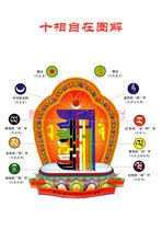 Fate ten-phase free illustration portrait Thangka mantra wheel Buddha painting Photo paper plastic seal Tantric Buddhist picture customization