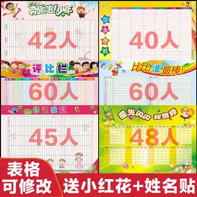 Class Quantitative Assessment Form Student Daily Behavior Appraisal Endorsement Wall Sticker Quantitative Rating Column Add Score Table Erasable