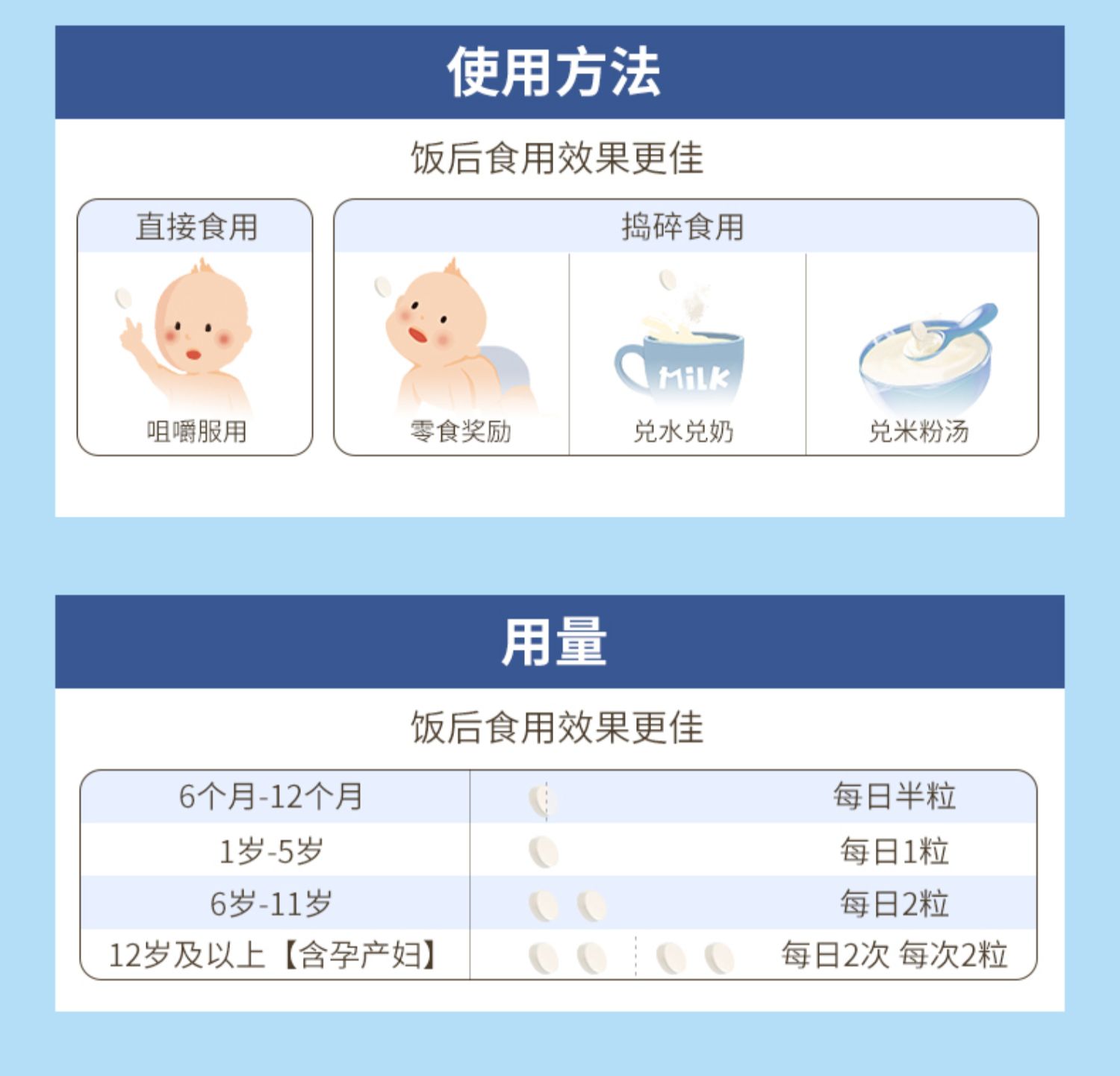 CATALO家得路澳洲牛初乳咀嚼片