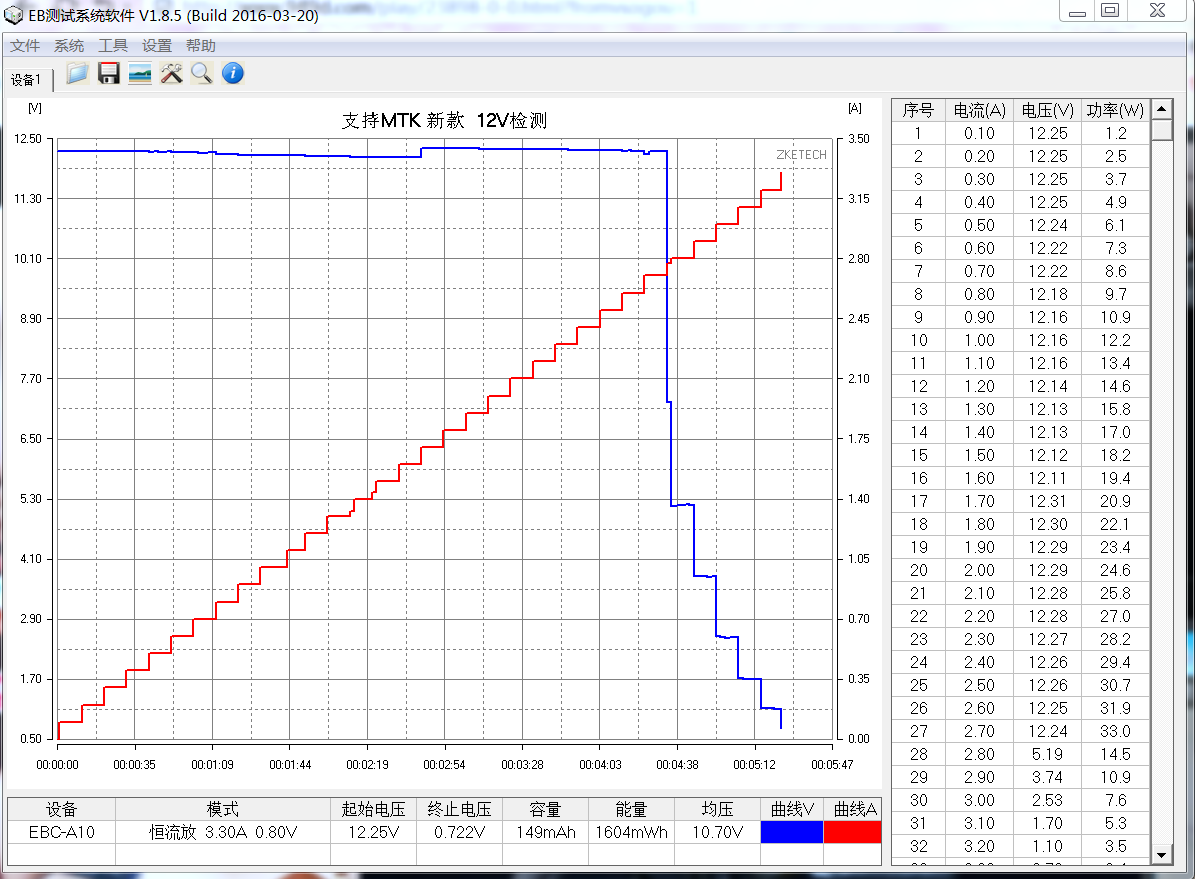 chargeur 3A - Ref 1301647 Image 11