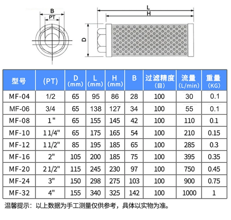 Quạt cao áp lõi lọc xoáy không khí bơm lọc bụi 1.2 inch 1.5 inch 2 inch 2.5 inch MF12/16/20