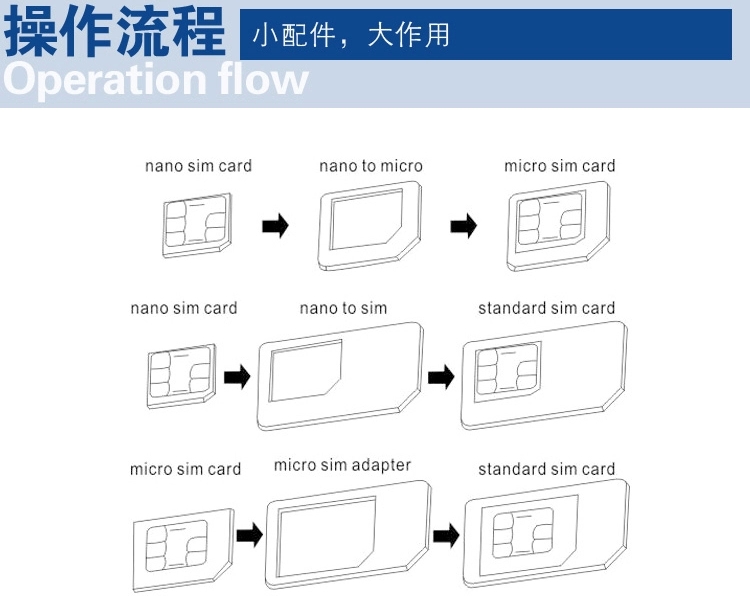 Adaptateur pour cartes SIM - Ref 310472 Image 4