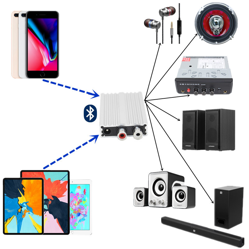Xe hơi Bluetooth player 5v12v24v bus khuếch đại công suất cao Âm thanh AUX Hộp nhận Bluetooth - Trình phát TV thông minh màn chiếu treo tường