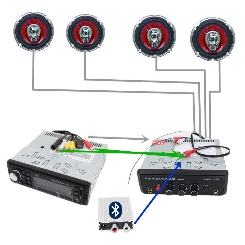 Xe hơi Bluetooth player 5v12v24v bus khuếch đại công suất cao Âm thanh AUX Hộp nhận Bluetooth - Trình phát TV thông minh màn chiếu treo tường