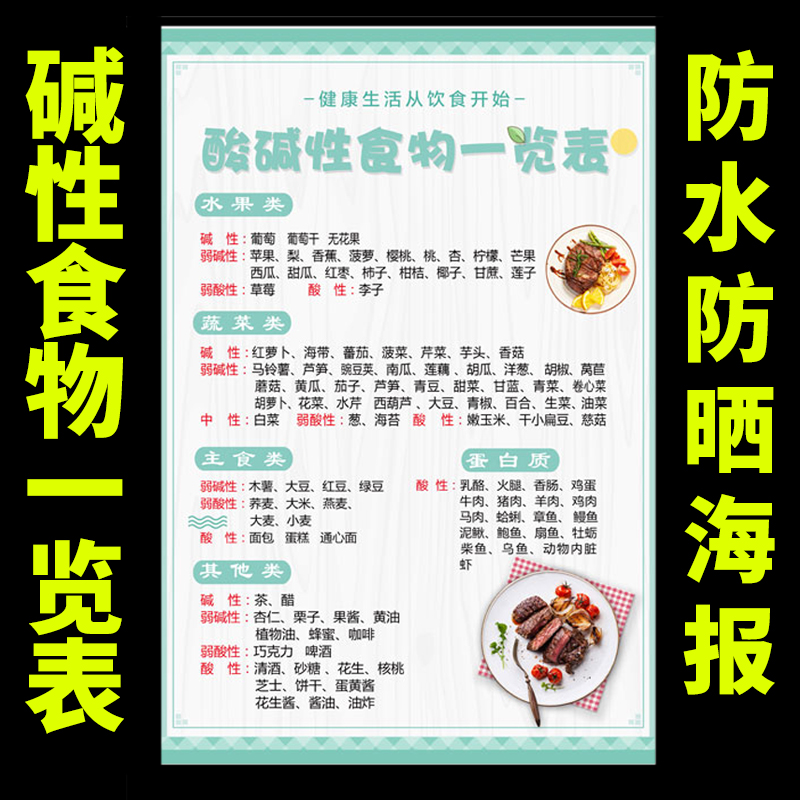 酸碱性食物表热量卡路里对照表图片膳食宝塔海报食物酸碱性食谱表