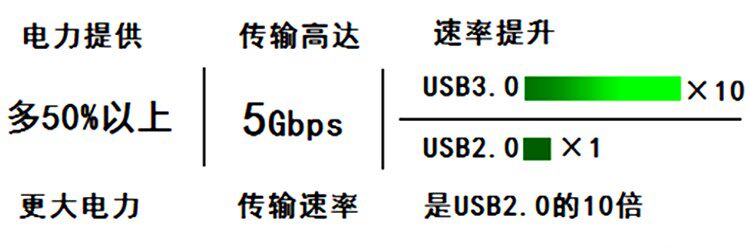 Prolongateur USB - Ref 440226 Image 30