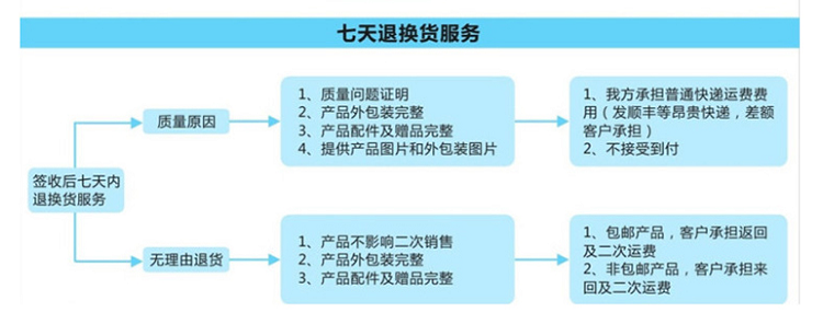 Panier pour vélo en plastique - Ref 2257174 Image 24