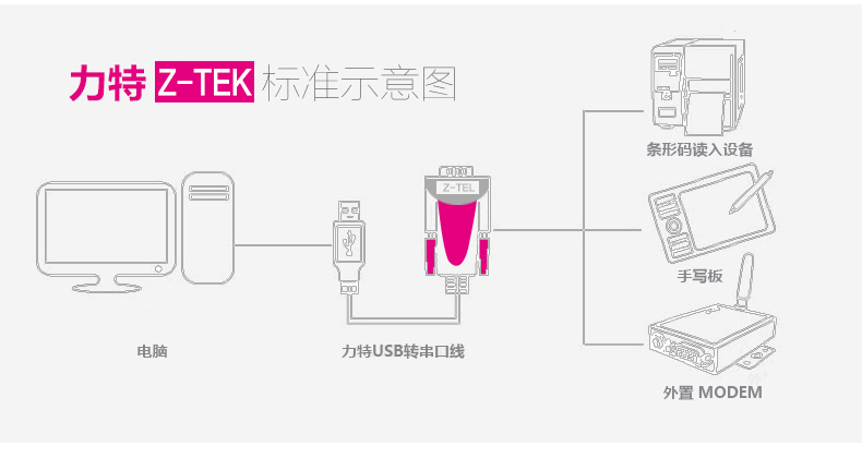 Hub USB - Ref 365330 Image 23