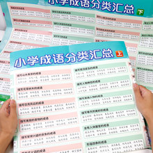 【千书万卷】小学成语分类汇总墙贴挂图