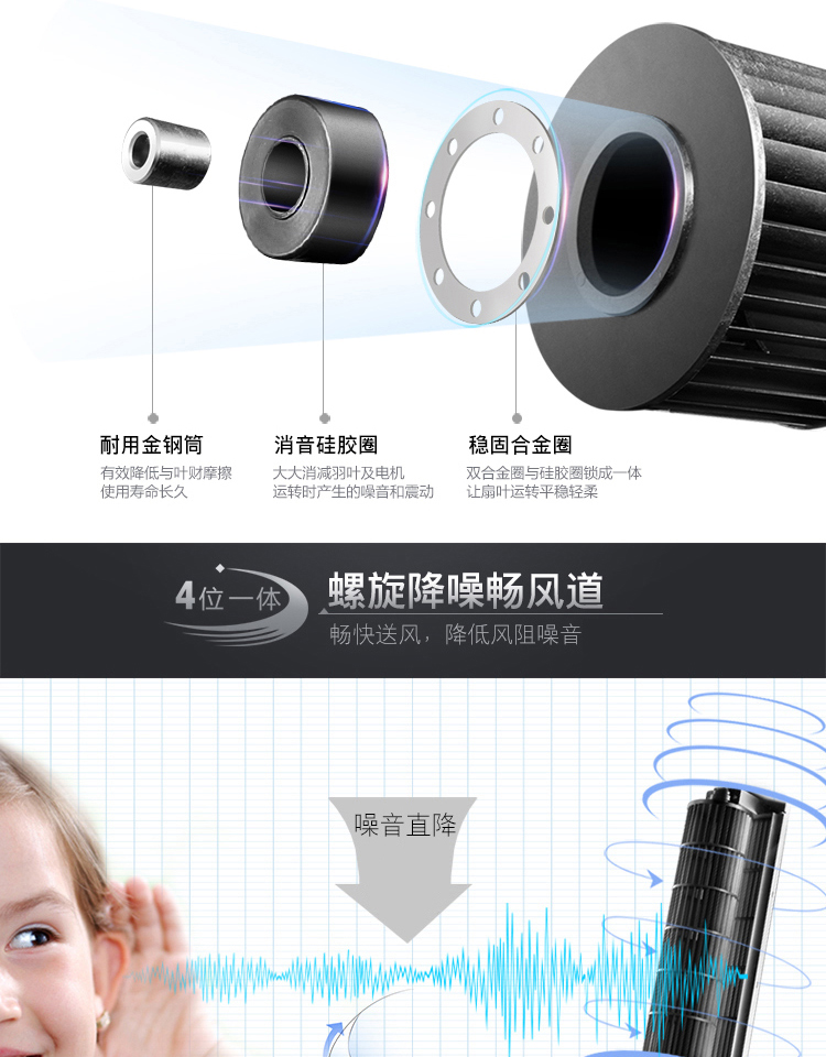 Quạt tháp Emmett quạt điện không có điều khiển từ xa quạt sàn im lặng quạt không lá nhà lắc đầu quạt gia đình - Quạt điện quạt điều hòa sunhouse shd7746