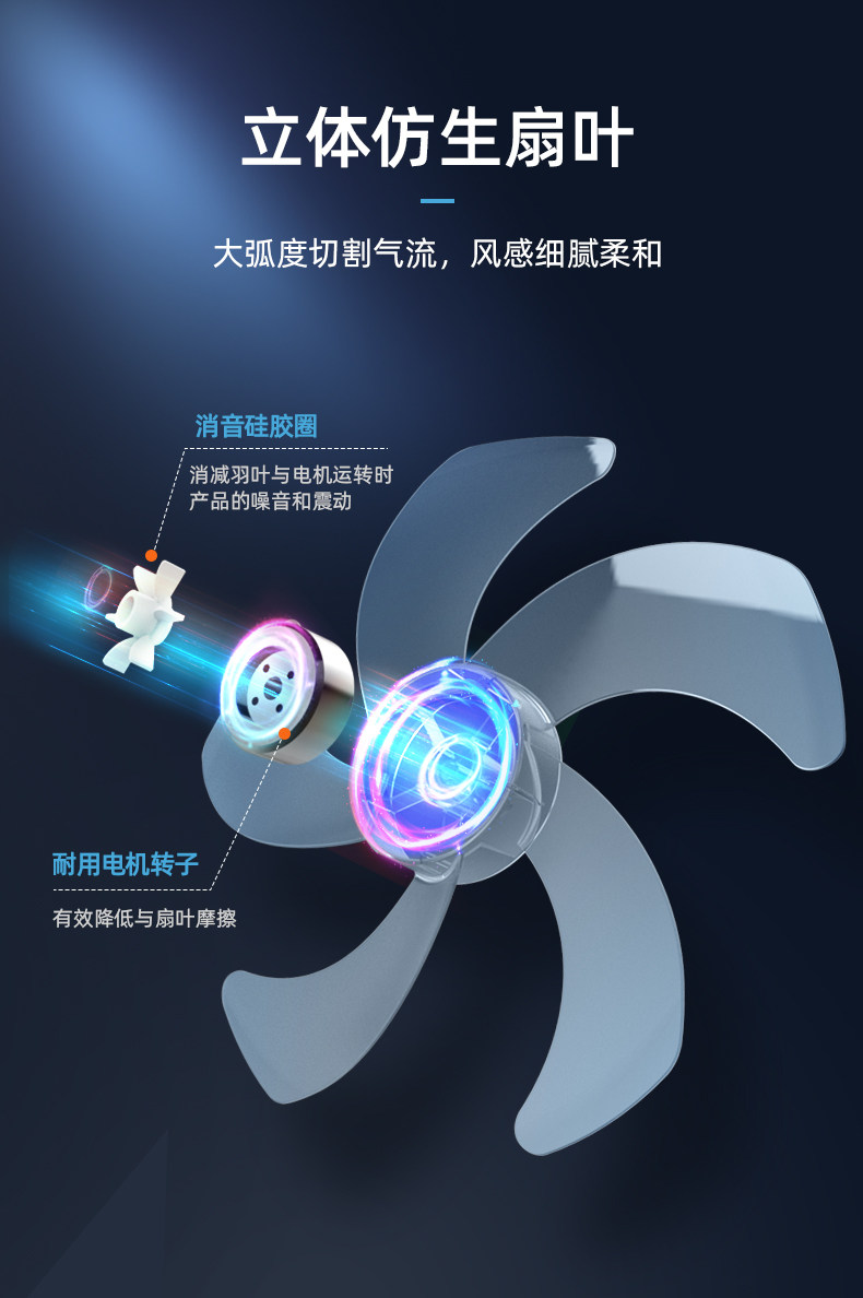 TCL 5叶静音电风扇 机械款 三档风速 图4