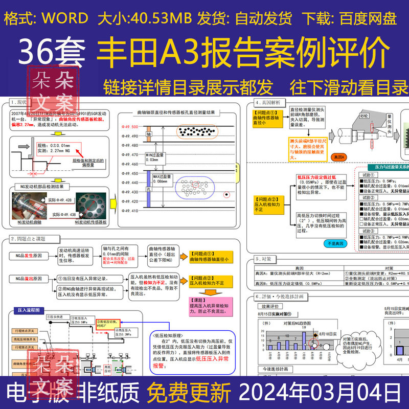Toyota Lean A3 Report Template and Case Studies Inventory Improvement A3 Data Production Evaluation Form Summary Activity Plan Toyota Lean A3 Report Template and Case Studies Inventory Improvement A3 Data Production Evaluation Form Summary Activity Plan