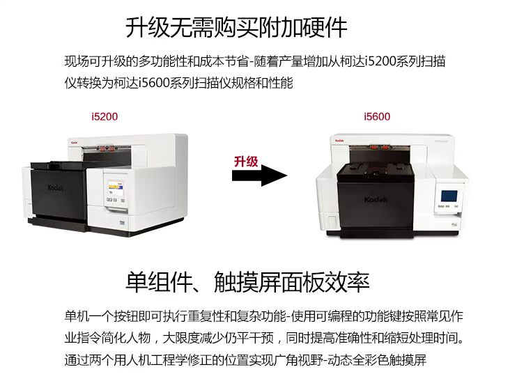 Máy quét giấy tự động hai mặt tốc độ cao Kodak Kodak i5200 A3 140 trang 280 khuôn mặt mỗi phút - Máy quét máy scan fujitsu