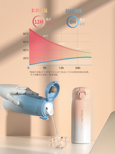 Taosen Insulated Water Bottle for Women, High-Quality, Compact, Portable, Specially Designed for Students Going to School, Gift for Teachers, 2026 New Model