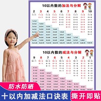 Plus Subtraction Teaching Aids Theaids 20 Within plus subtraction Tips Table Wall Chart ten within children First grade mathematical breakdown