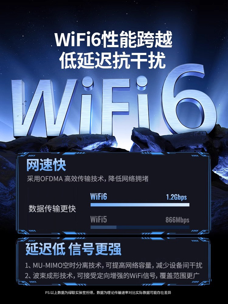 Greenlink USB Wireless Network Card Desktop Wifi 6 Receiver and Transmitter Laptop Host Internet Connection Hotspot External Network 1800 External Gigabit 5g Dual-Band Signal Driver-Free