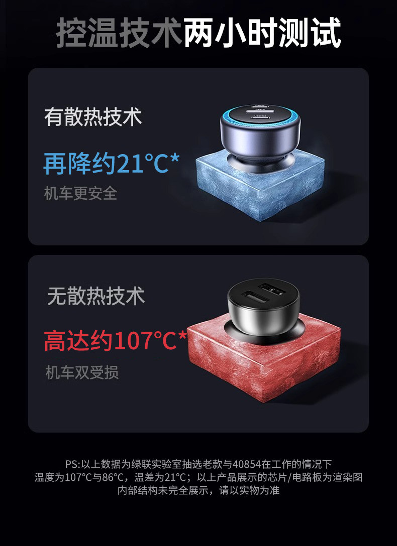 【中国直邮】 绿联 车充1个  (30W+30W+25W) 三口 USB+C+C 总输出30WMax 车载快速充电器
