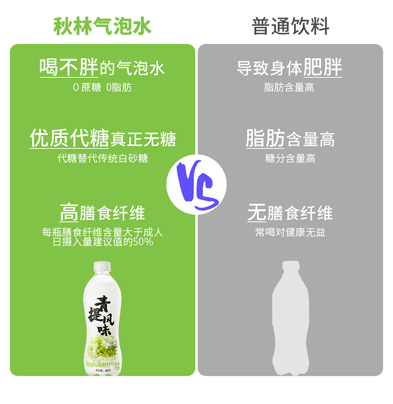 秋林 0糖0脂0卡 苏打气泡水 450ml*12瓶 图5