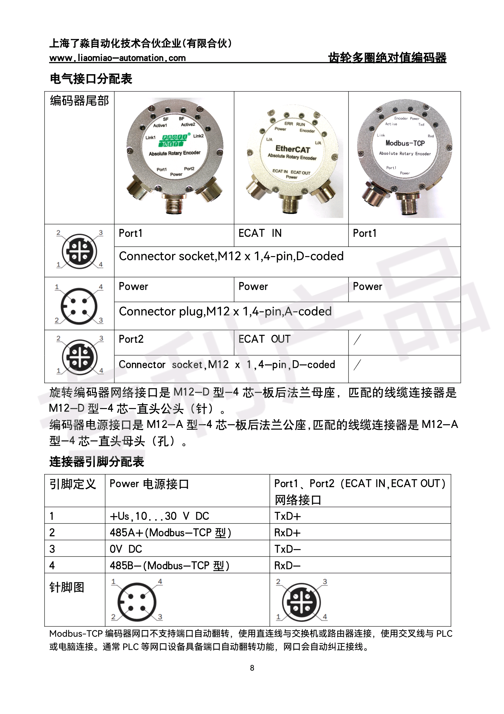 GME-58L系列 以太网编码器(图5)