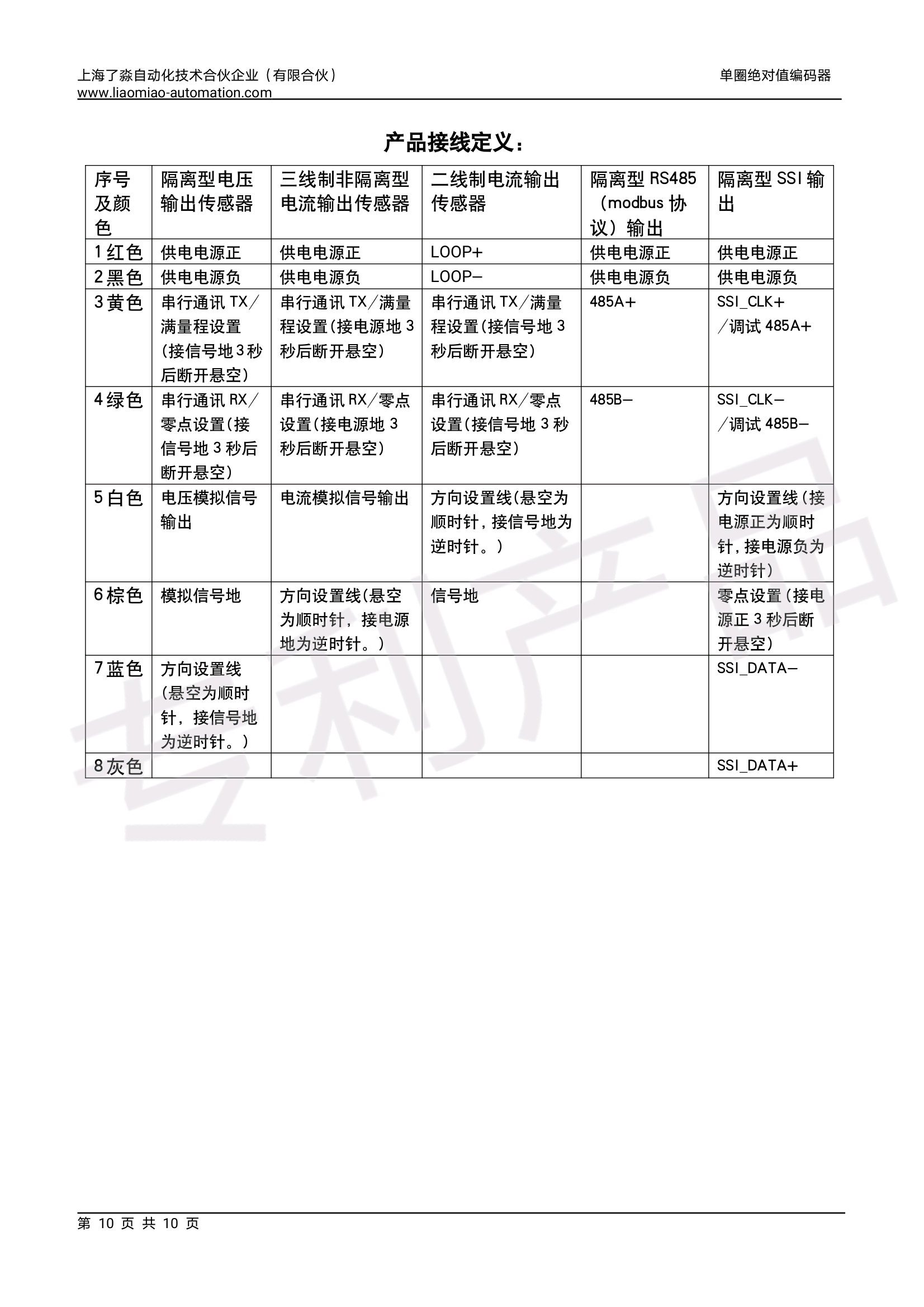单圈绝对值编码器 LM-AE系列(图7)