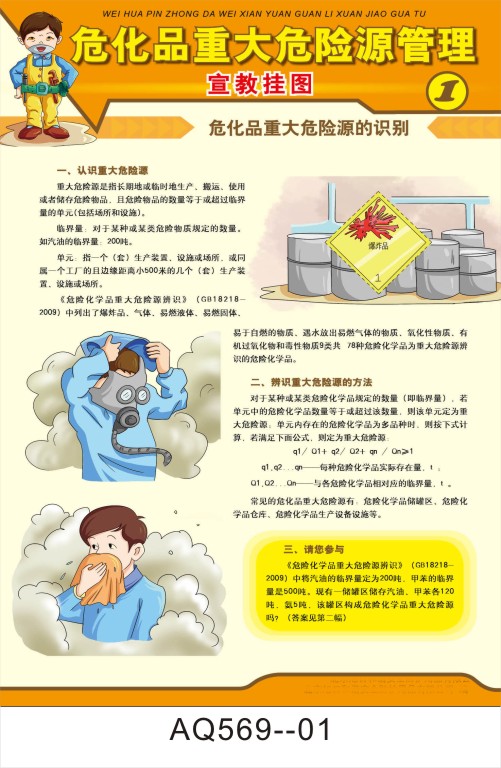 Hazardous chemicals major hazard management publicity chart enterprise safety emergency poster of adhesive exhibition board making
