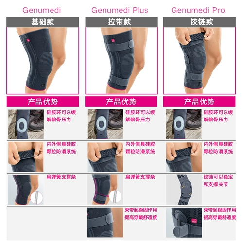 Германия Medi Medical Sports на коленях укажите плохое численность луна на повреждении весеннего и летнего ревматизма колена, мужская леди Мииди