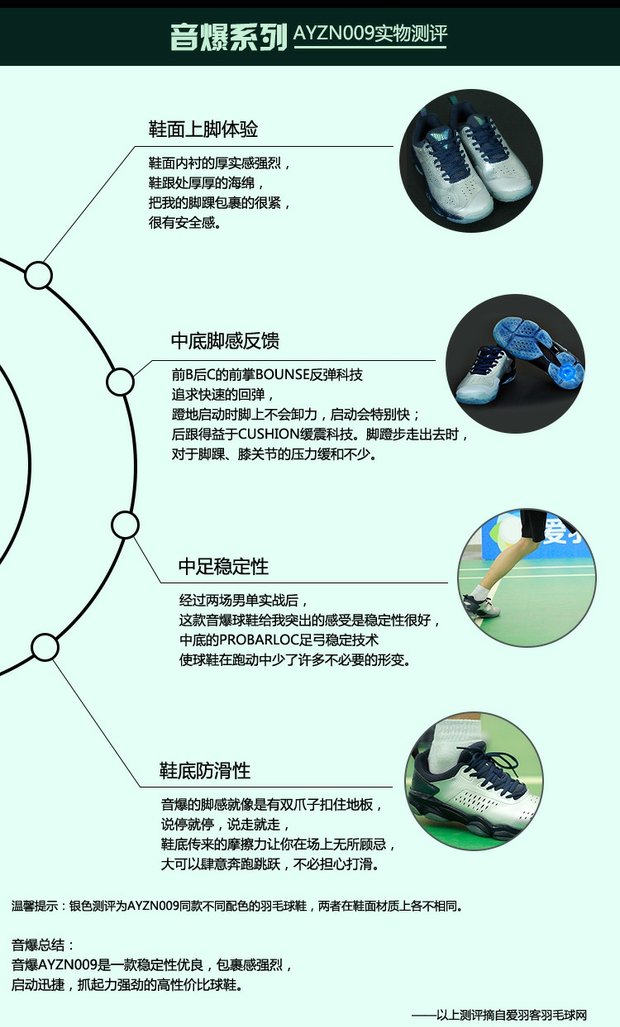 Giày cầu lông Li Ning mới âm thanh chống sốc hấp thụ hồi phục hỗ trợ ổn định giày thể thao chuyên nghiệp chống trượt AYZN009 / 006 - Giày cầu lông giày thể thao bitis nam