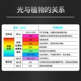 Светодиодный заполняющий свет, лампа для растений, комфортный световой спектр