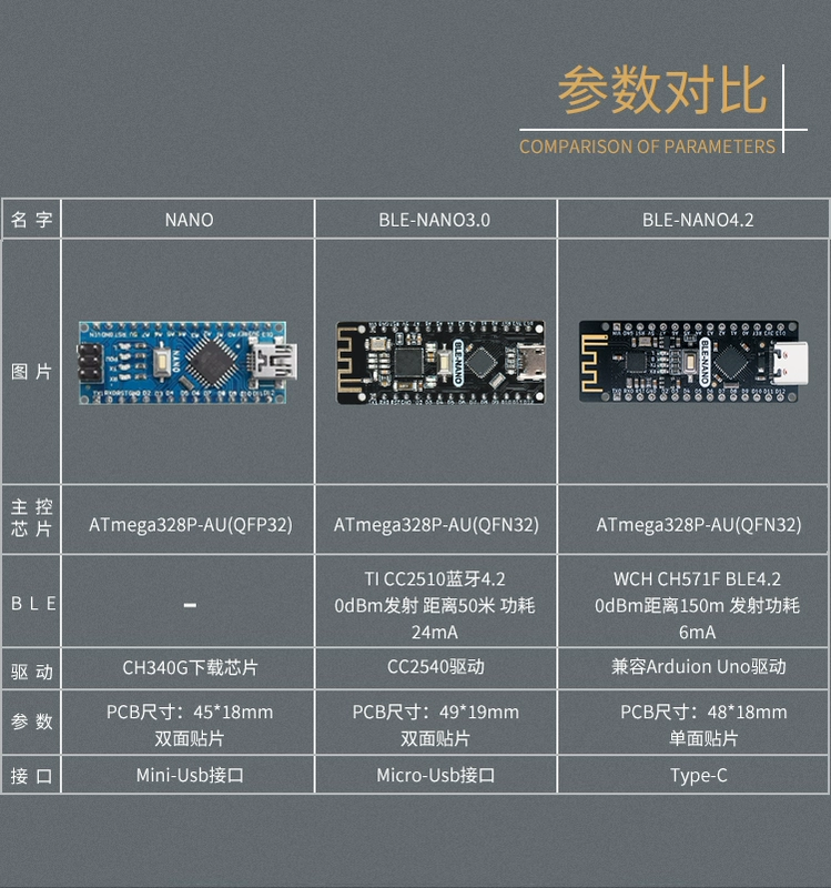 Thích hợp cho phiên bản nâng cấp Arduino Nano/Bo mạch chủ CC2540 BLE Bluetooth 4.2/Ble-Nano tích hợp