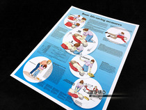 Family Basic Emergency Rescue Nursing Medical Knowledge Popular Science Education Wall Chart Poster Decorative Painting