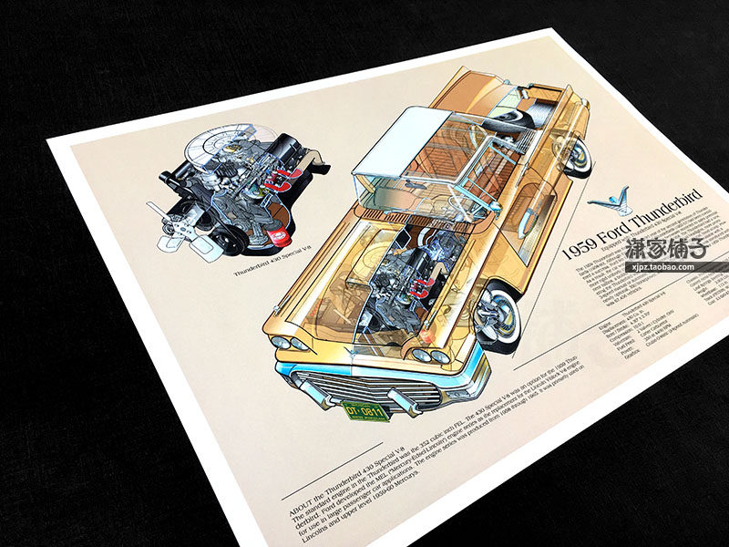 Ford Thunderbird Ford Thunderbird 1959 Vintage Car Structure Diagram Poster Decorative Painting