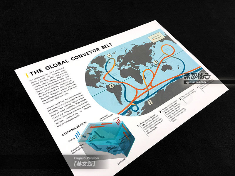Global Ocean Current Distribution Map (Chinese and English) Junior High School Teaching Atlas Wall Chart Poster Decorative Painting