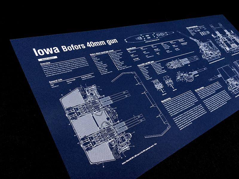 World War II Iowa Bofors 40mm anti-aircraft artillery anti-aircraft cannon machine gun structure diagram poster decorative painting