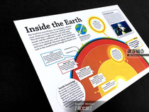 Inside earth's internal structure Inside earth junior high school popular science education wall chart poster decorative painting