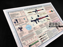 Russia Russian Army shoulder-mounted rocket launcher RPG-7 rocket firearm structure disassembly drawing poster decoration painting