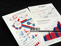 Dow Jones Index Economy Securities Stock Market Centennial History Futures Secret Technique Wall Chart Poster Decorative Painting