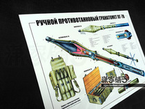 RPG-7 shoulder rocket launcher rocket weapon knowledge wall chart military poster structure drawing decorative painting