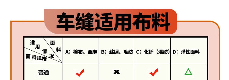 Швейная мини-машинка 缝纫机家用小型多功能电动全自动裁缝机锁边钉扣一体机2025新升级 Aolai