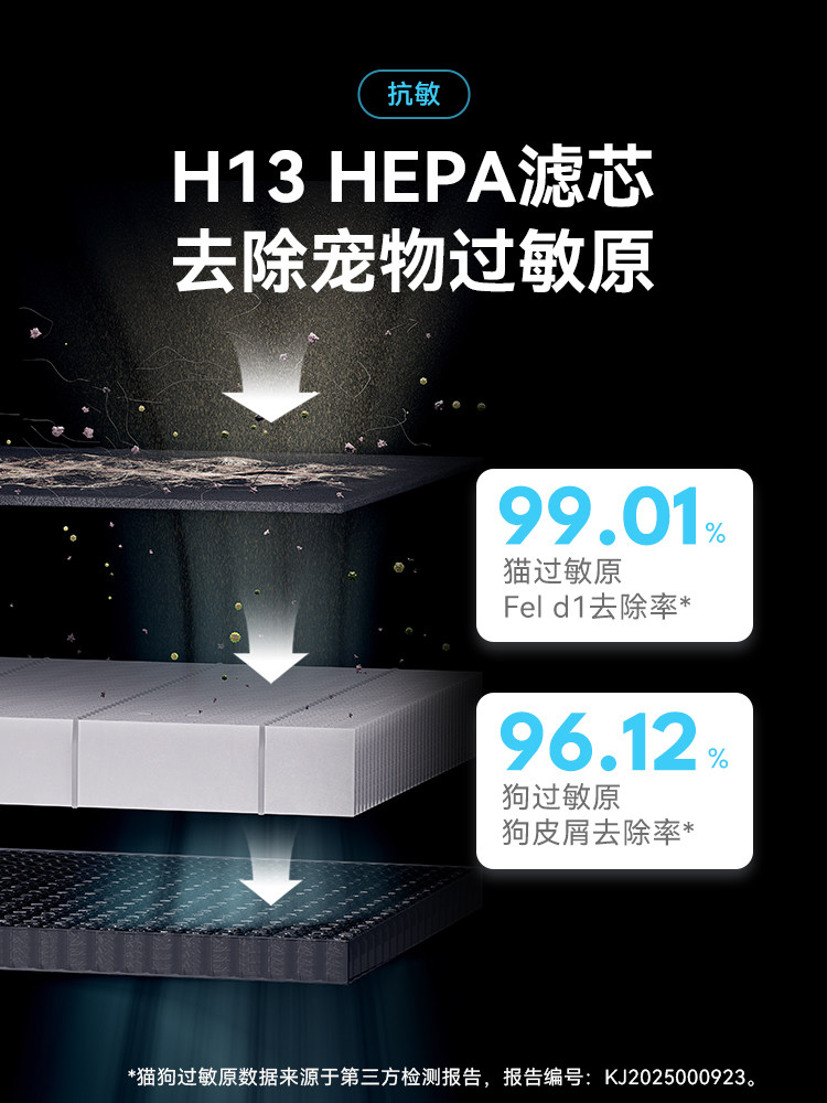 Hörmann Pet Air Purifier S1 Mini with Strong Suction to Remove Floating Hair, Automatically Absorbs Cat Hair, Deodorizes and Removes Bacteria