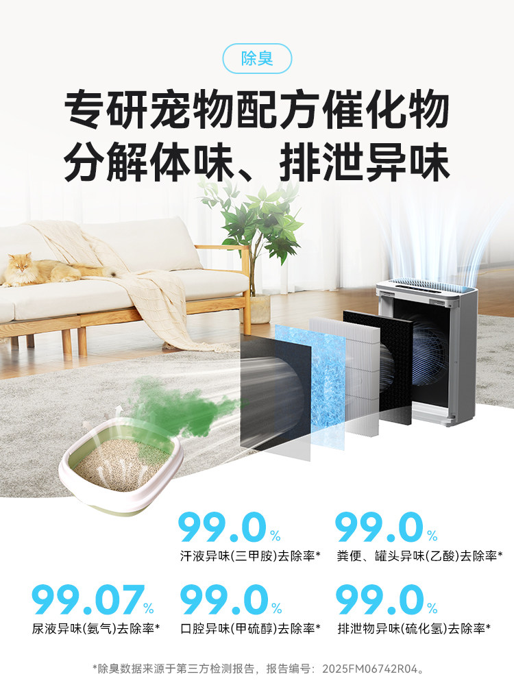 Hörmann Pet Air Purifier S1 Wifi Version Deodorizes, Disinfects, Removes Floating Hair and Allergens, Automatic Device for Cats and Dogs