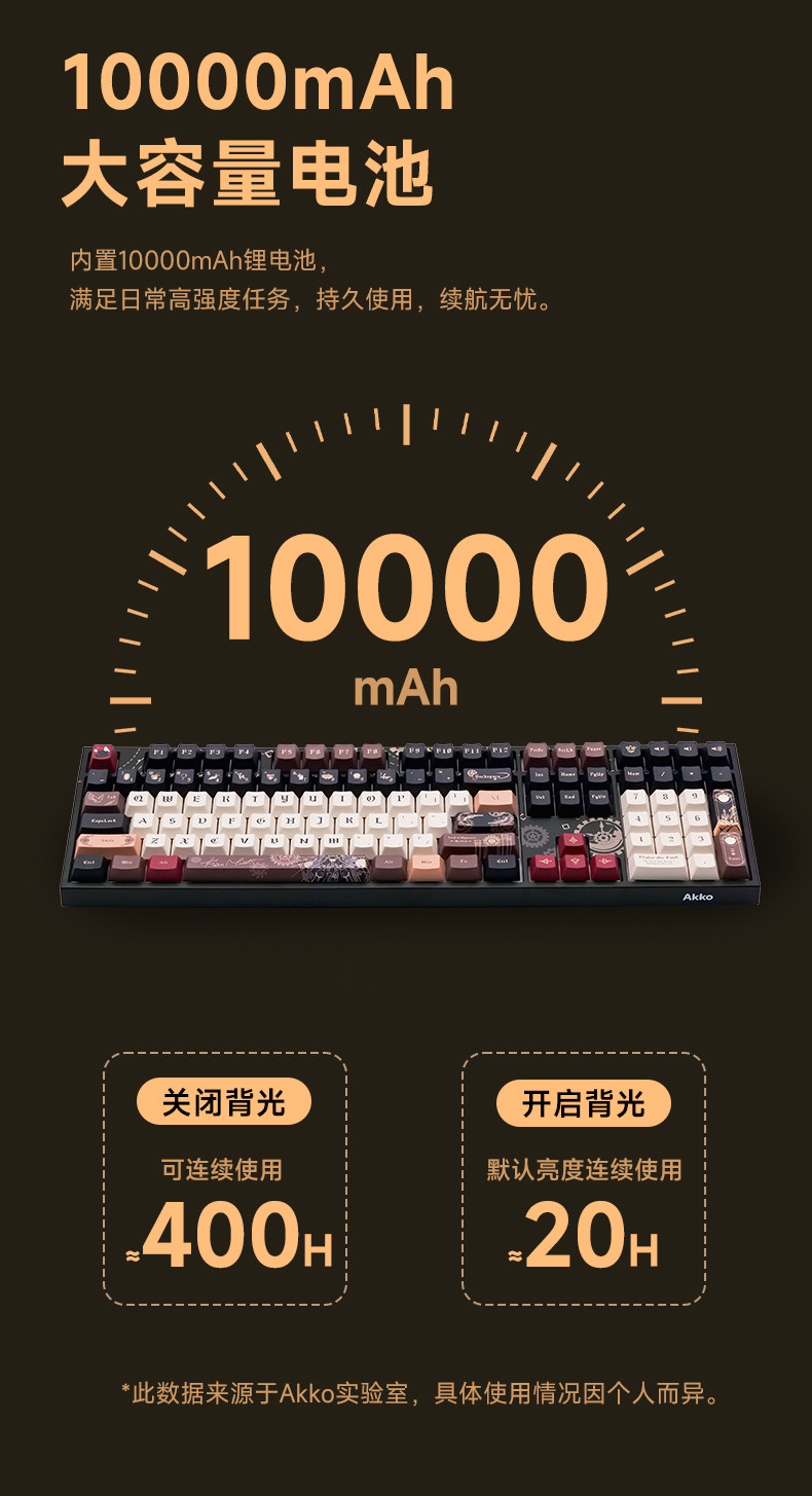 Lord of the Mysteries x Akko The Fool mechanical keyboard detail image 6