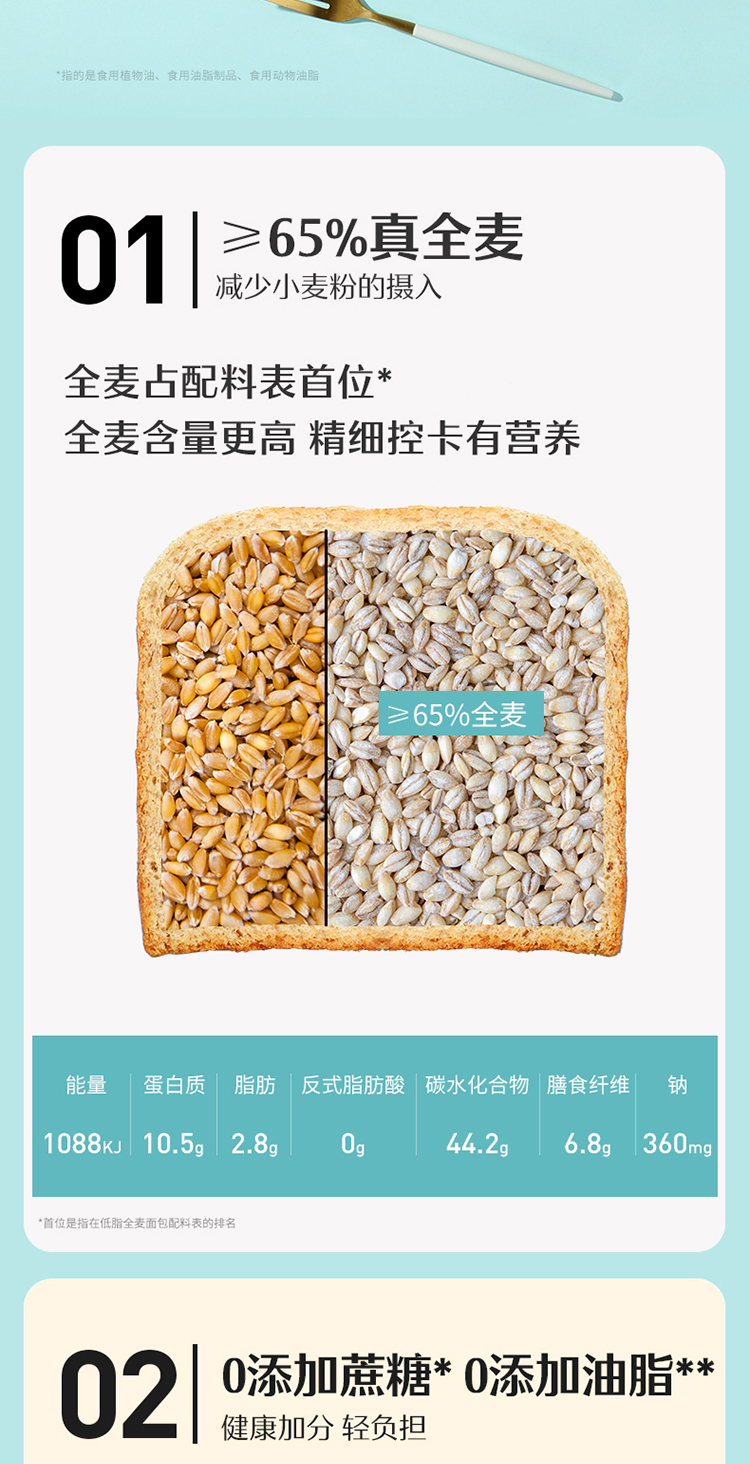 包邮良品铺子低脂全麦面包整箱560g