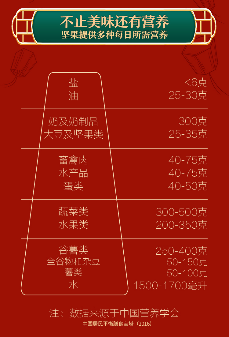 送实惠金5元！三只松鼠坚果大礼包1393g